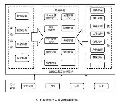 央行三項金融科技標準發布，網絡與信息安全軟件開發迎來規范發展新階段